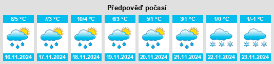 Výhled počasí pro místo Wintersdorf na Slunečno.cz