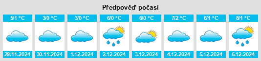 Výhled počasí pro místo Wintersbach na Slunečno.cz