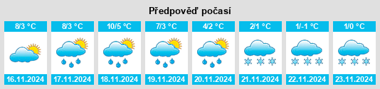 Výhled počasí pro místo Winterhausen na Slunečno.cz