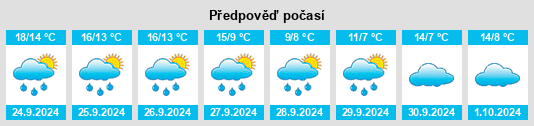 Výhled počasí pro místo Winseldorf na Slunečno.cz