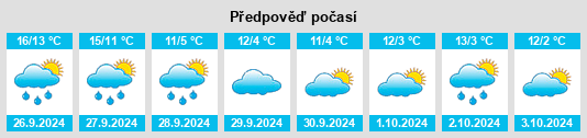 Výhled počasí pro místo Winnweiler na Slunečno.cz