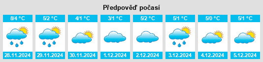 Výhled počasí pro místo Winkwitz na Slunečno.cz