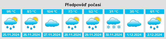 Výhled počasí pro místo Winkl na Slunečno.cz