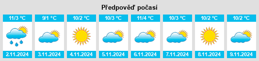 Výhled počasí pro místo Winkeling na Slunečno.cz