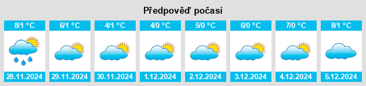 Výhled počasí pro místo Winkelheim na Slunečno.cz