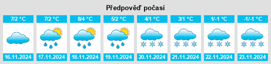 Výhled počasí pro místo Winkelbach na Slunečno.cz