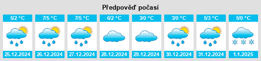 Výhled počasí pro místo Windischleuba na Slunečno.cz