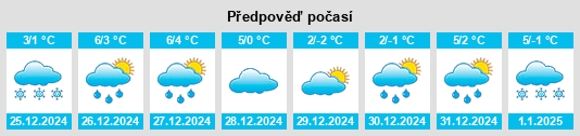 Výhled počasí pro místo Windischletten na Slunečno.cz