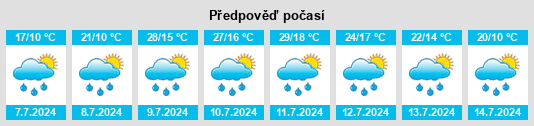 Výhled počasí pro místo Windischeschenbach na Slunečno.cz
