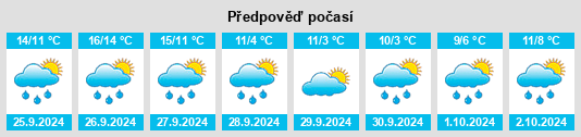 Výhled počasí pro místo Windhagen na Slunečno.cz