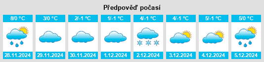 Výhled počasí pro místo Winden na Slunečno.cz