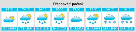 Výhled počasí pro místo Windberg na Slunečno.cz