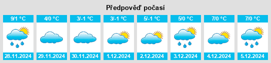 Výhled počasí pro místo Wincheringen na Slunečno.cz