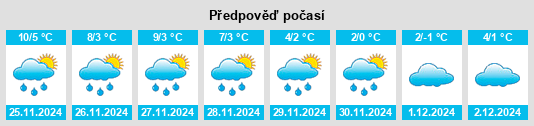 Výhled počasí pro místo Winchen na Slunečno.cz