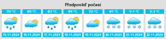 Výhled počasí pro místo Wimsheim na Slunečno.cz