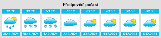 Výhled počasí pro místo Wimm na Slunečno.cz