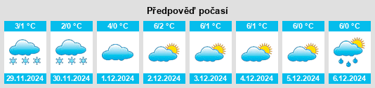 Výhled počasí pro místo Wilting na Slunečno.cz