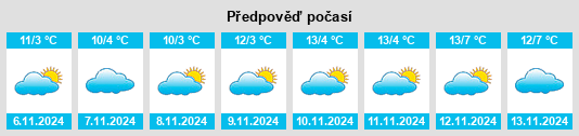 Výhled počasí pro místo Wilsdruff na Slunečno.cz