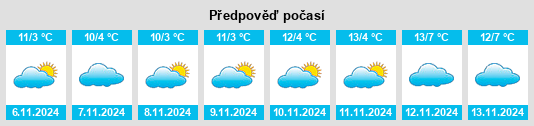 Výhled počasí pro místo Wilschdorf na Slunečno.cz