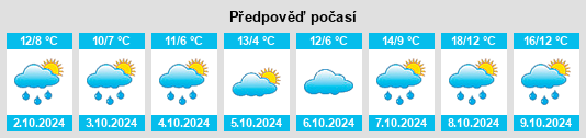 Výhled počasí pro místo Willwerscheid na Slunečno.cz