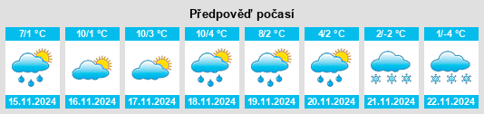 Výhled počasí pro místo Willprechtszell na Slunečno.cz