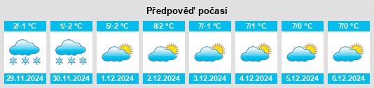 Výhled počasí pro místo Willofs na Slunečno.cz