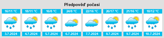 Výhled počasí pro místo Willmering na Slunečno.cz