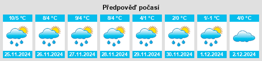 Výhled počasí pro místo Willmering na Slunečno.cz