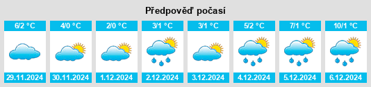 Výhled počasí pro místo Willenscharen na Slunečno.cz