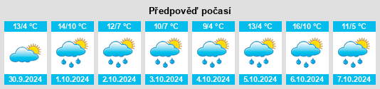 Výhled počasí pro místo Willenhofen na Slunečno.cz