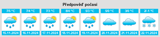 Výhled počasí pro místo Willebadessen na Slunečno.cz