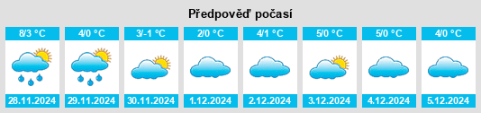 Výhled počasí pro místo Wilhelmsthal na Slunečno.cz