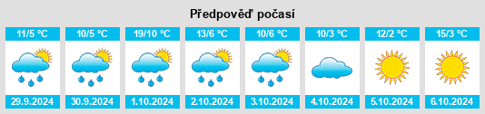 Výhled počasí pro místo Wilhelmsdorf na Slunečno.cz