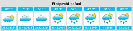 Výhled počasí pro místo Wildsachsen na Slunečno.cz