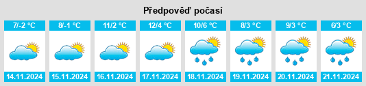 Výhled počasí pro místo Wildpoldsried na Slunečno.cz