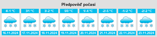 Výhled počasí pro místo Wildflecken na Slunečno.cz