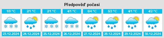 Výhled počasí pro místo Wildenfels na Slunečno.cz