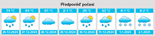 Výhled počasí pro místo Wildenbörten na Slunečno.cz