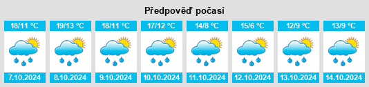 Výhled počasí pro místo Wildenberg na Slunečno.cz