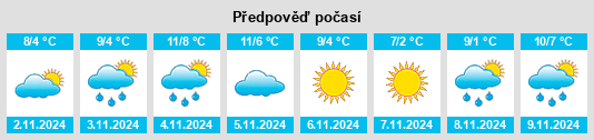 Výhled počasí pro místo Wildberg na Slunečno.cz