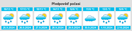 Výhled počasí pro místo Wildau na Slunečno.cz