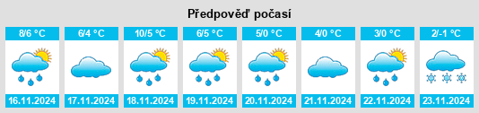 Výhled počasí pro místo Wietzendorf na Slunečno.cz