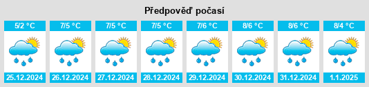 Výhled počasí pro místo Wietstock na Slunečno.cz