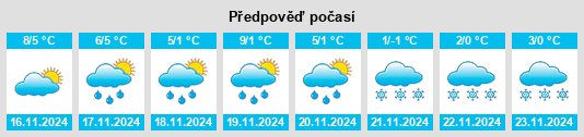 Výhled počasí pro místo Wieskau na Slunečno.cz