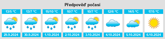 Výhled počasí pro místo Wiesenthau na Slunečno.cz