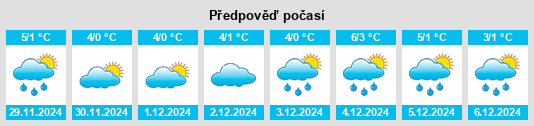 Výhled počasí pro místo Wiesenthal na Slunečno.cz