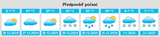 Výhled počasí pro místo Wiesentfels na Slunečno.cz