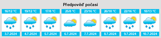 Výhled počasí pro místo Wiesent na Slunečno.cz