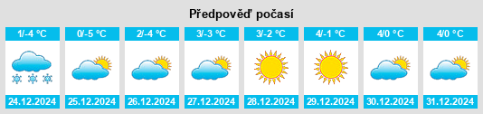 Výhled počasí pro místo Wiesensteig na Slunečno.cz