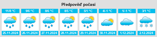 Výhled počasí pro místo Wiesenburg na Slunečno.cz